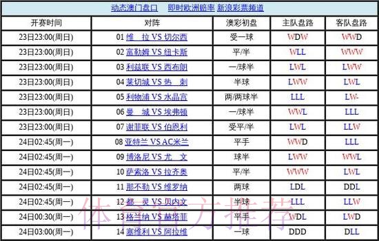 世界杯盘口高清最佳 世界杯盘口高清最佳
